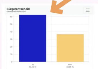 Die Bürgerinnen und Bürger haben entschieden